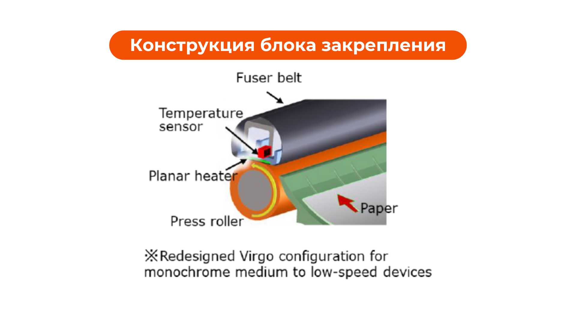 Kyocera линейка устройств
