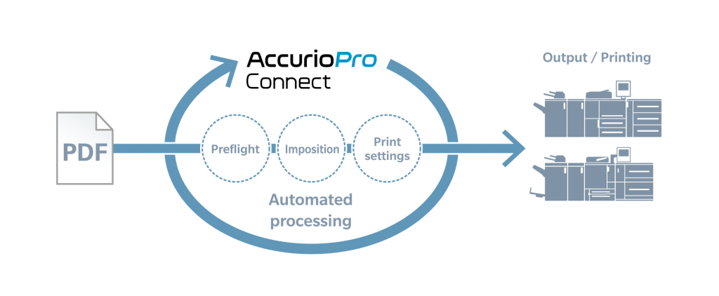 AccurioPro.jpg AccurioPro.jpg