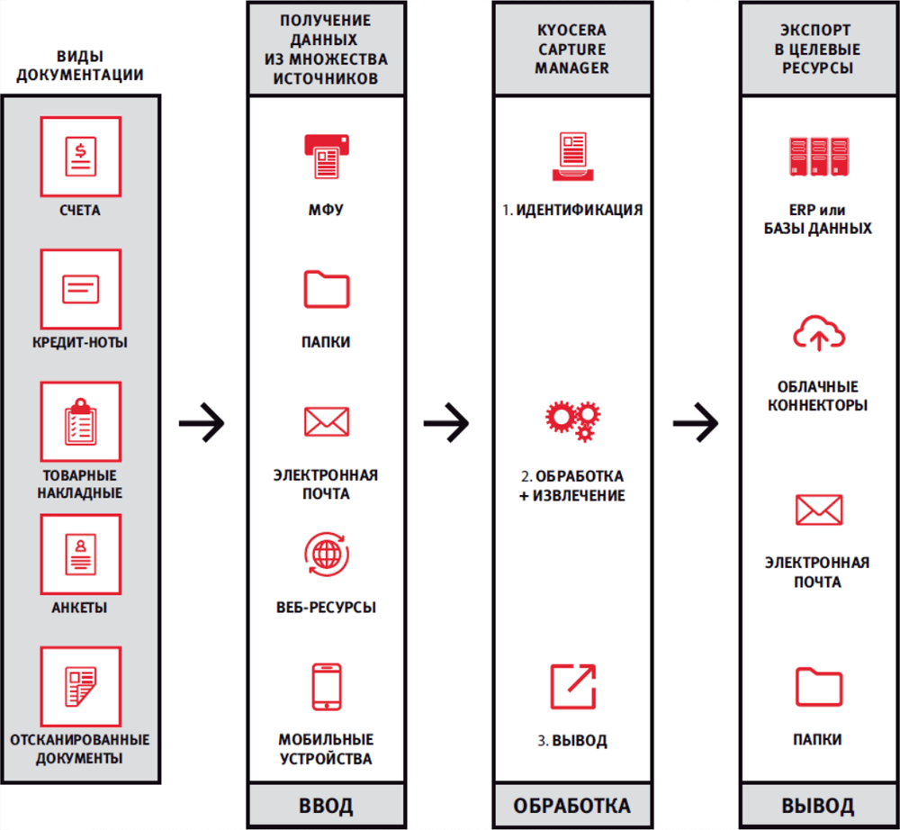 kyocera-mds-3.png